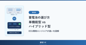 蓄電池の単機能型とハイブリッド型の違いは？選び方をECU開発エンジニアが解説