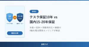 テスラPowerwall 3の保証10年と国内15-20年保証を電池開発エンジニアが4軸で比較解説