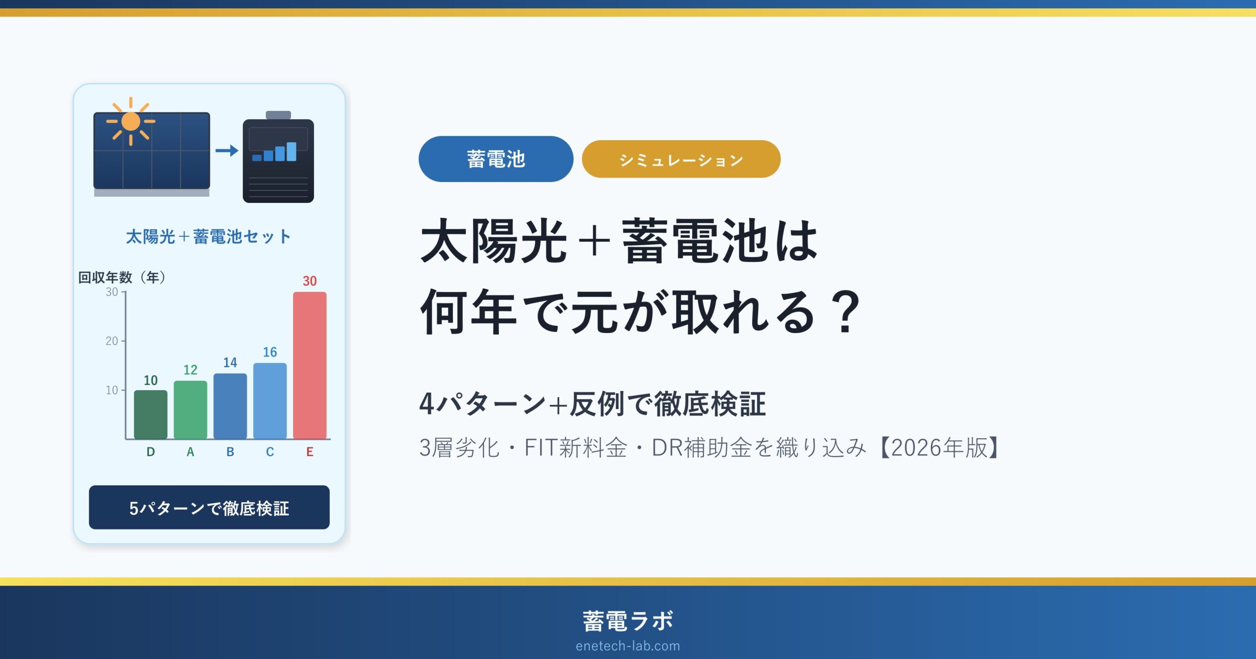 太陽光＋蓄電池は何年で元が取れる？4パターンで徹底検証【2026年版】