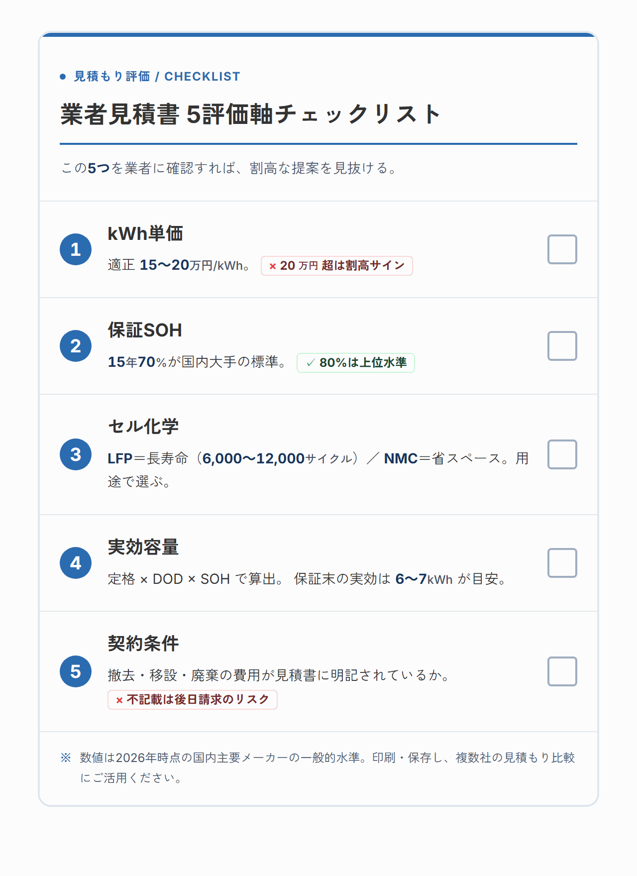 業者見積書 5評価軸チェックリスト（kWh単価・保証SOH・セル化学・実効容量・契約条件）
