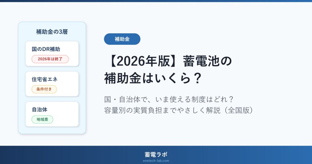 2026年の蓄電池の補助金を国・自治体の3層（国のDR補助は2026年は終了／みらいエコ住宅は条件付き／自治体は地域差）で整理した記事のアイキャッチ