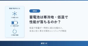 蓄電池は寒冷地・低温で性能が落ちるのか。低温で使える容量が一時的に減る仕組みと、本当に効く寒さ対策をエンジニアが解説する記事のアイキャッチ