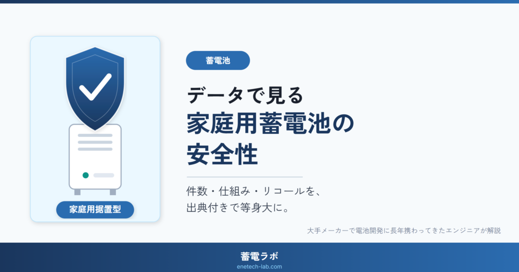 家庭用蓄電池の火災・安全性をデータで解説する記事のアイキャッチ（盾とチェックマークの安全モチーフ）