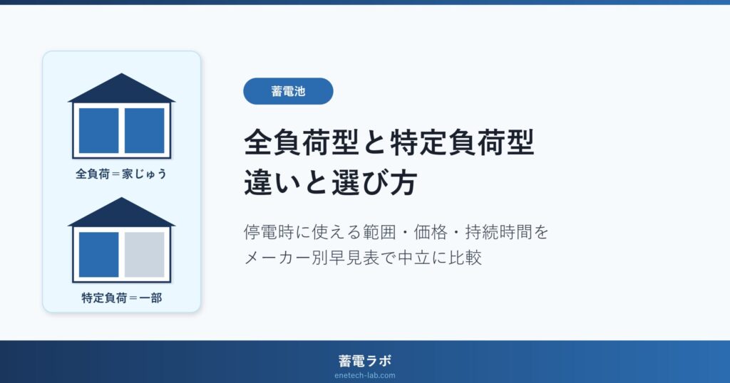 蓄電池の全負荷型と特定負荷型の違い（停電時に使える範囲・価格・持続時間）を中立に比較する記事のアイキャッチ
