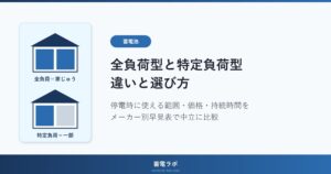 蓄電池の全負荷型と特定負荷型の違い（停電時に使える範囲・価格・持続時間）を中立に比較する記事のアイキャッチ