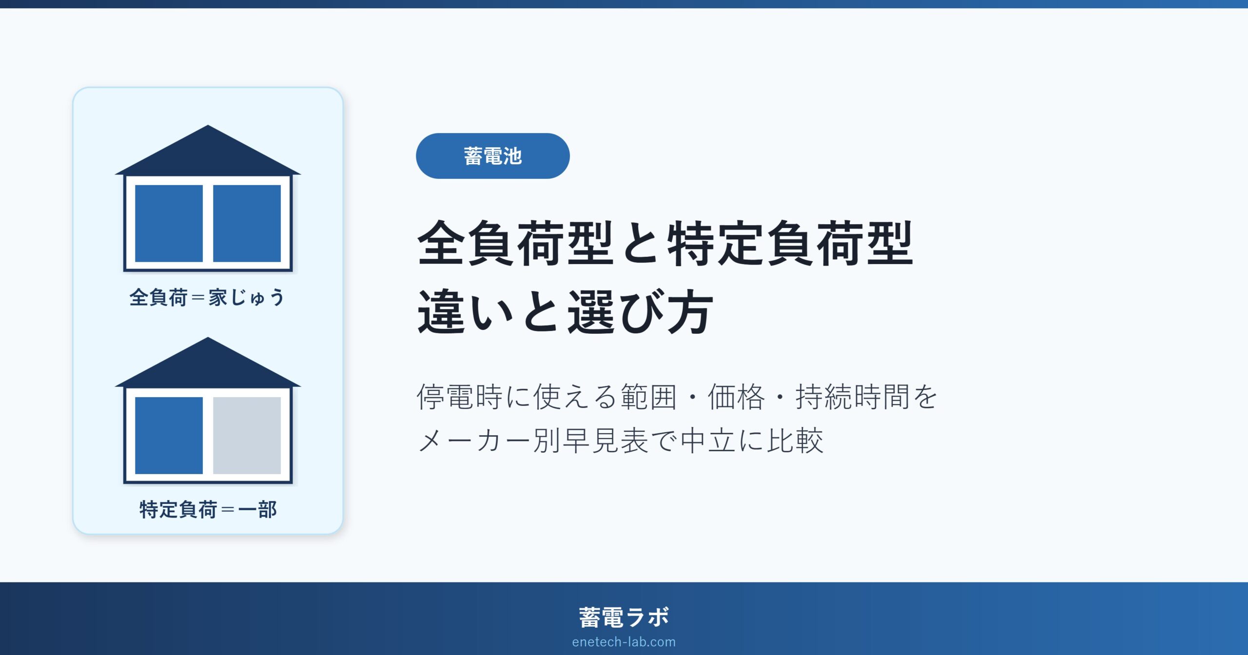 蓄電池の全負荷型と特定負荷型の違い(停電時に使える範囲・価格・持続時間)を中立に比較する記事のアイキャッチ