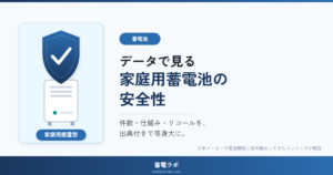 家庭用蓄電池の火災・安全性をデータで解説する記事のアイキャッチ（盾とチェックマークの安全モチーフ）