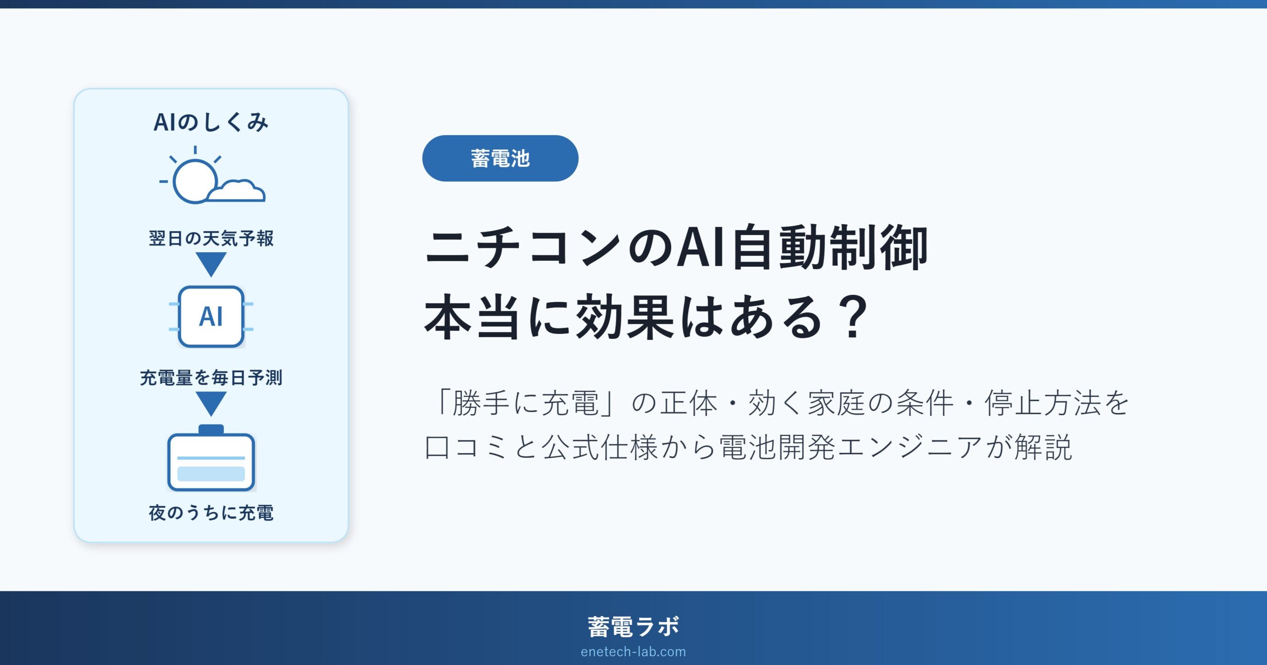 ニチコンのAI自動制御は効果あるか(効く家庭・効かない家庭の条件、勝手に充電の正体、停止方法)を中立に解説する記事のアイキャッチ