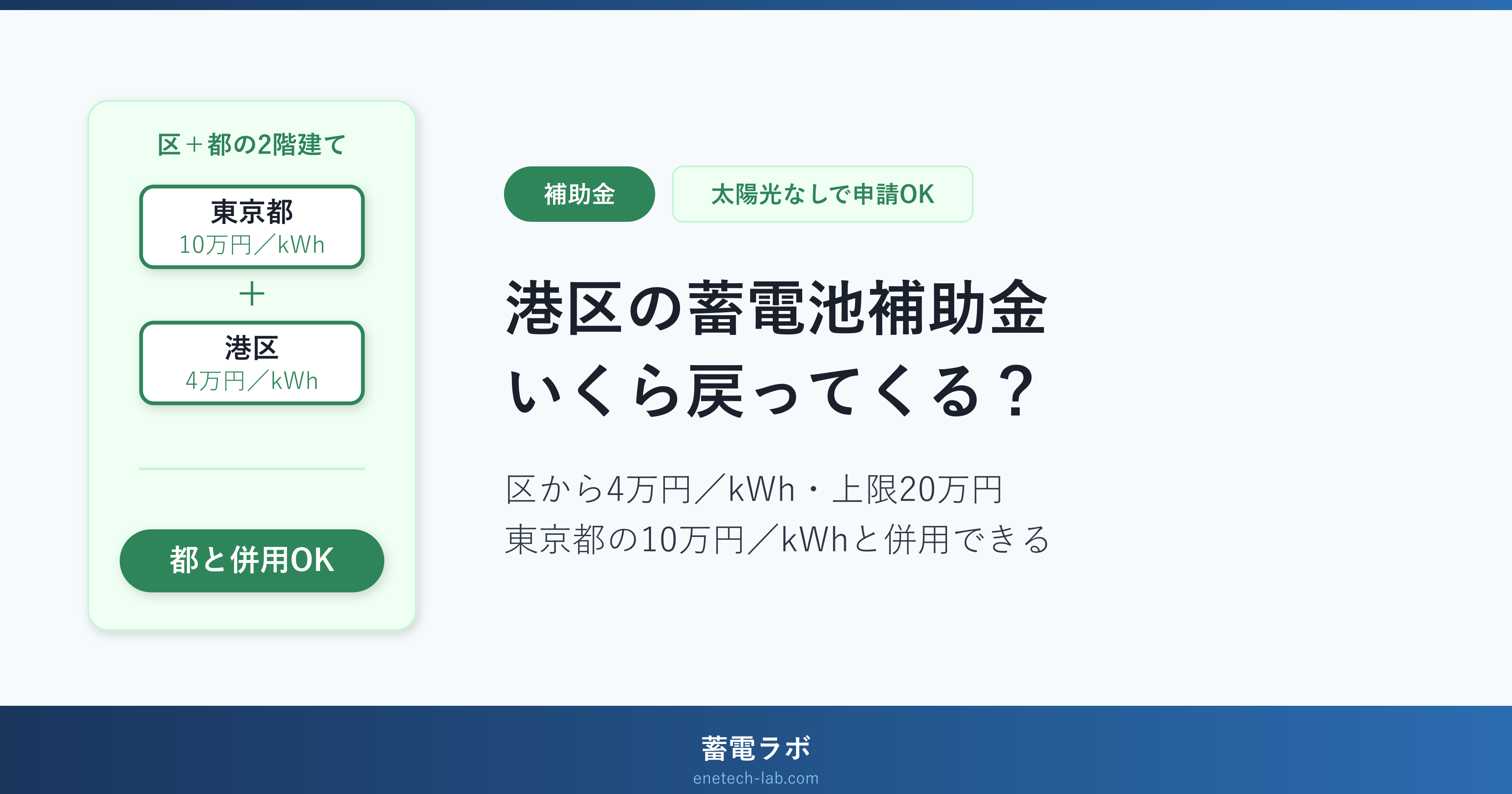 港区の蓄電池補助金はいくら戻ってくる?区から4万円/kWh・上限20万円、東京都の10万円/kWhと併用できる