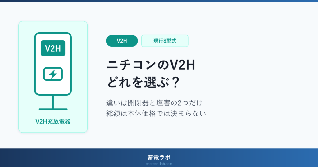V2H充放電器のイラストを左に配した記事アイキャッチ画像。タイトルは「ニチコンのV2H どれを選ぶ？」、サブタイトルは「違いは開閉器と塩害の2つだけ」「総額は本体価格では決まらない」