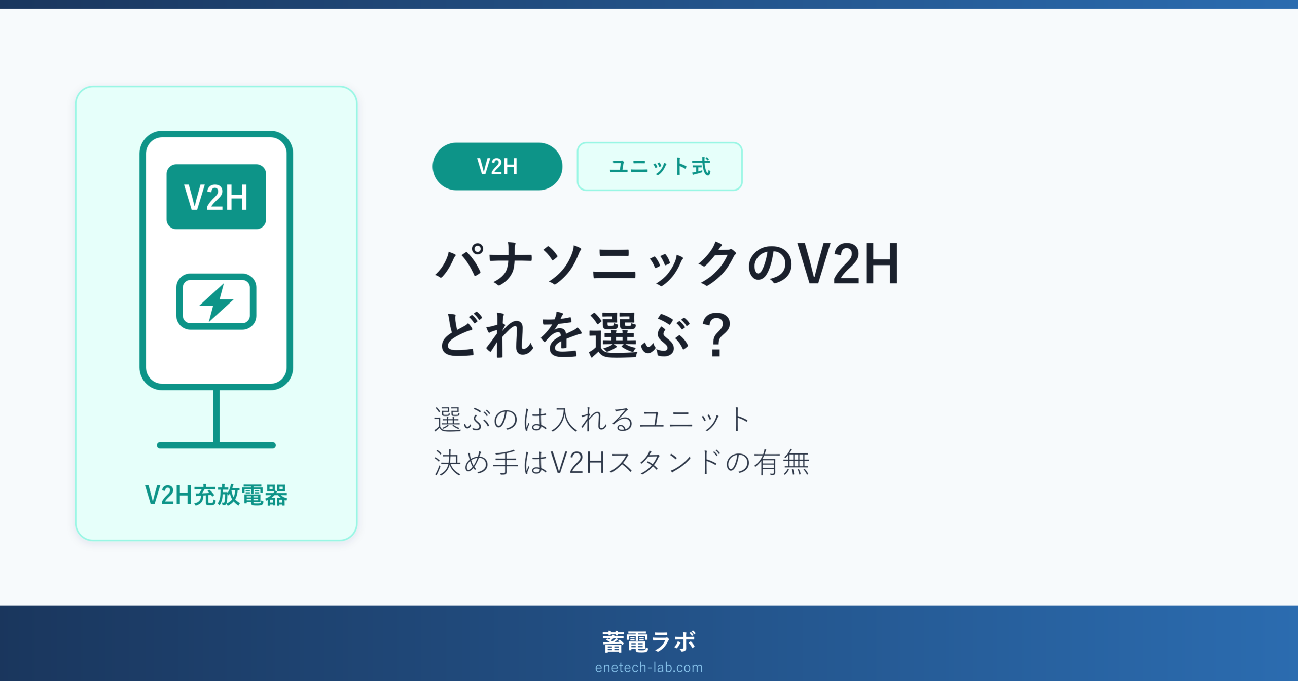 パナソニックのV2H蓄電システム eneplat は、パワーステーションを土台にユニットを1つずつ足していく構成で、V2Hスタンドを今つけるかどうかが選び方の決め手になることを示したアイキャッチ画像