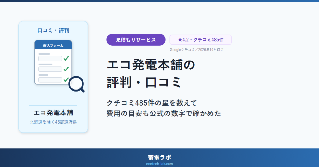 エコ発電本舗の評判・口コミ。クチコミ485件の星を数えて、費用の目安も公式の数字で確かめた
