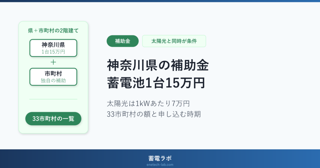 神奈川県の補助金は蓄電池1台15万円・太陽光1kWあたり7万円。33市町村の額と申し込む時期